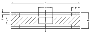 9A3